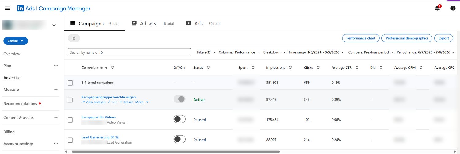 LinkedIn Campaign Manager showing campaign-level performance